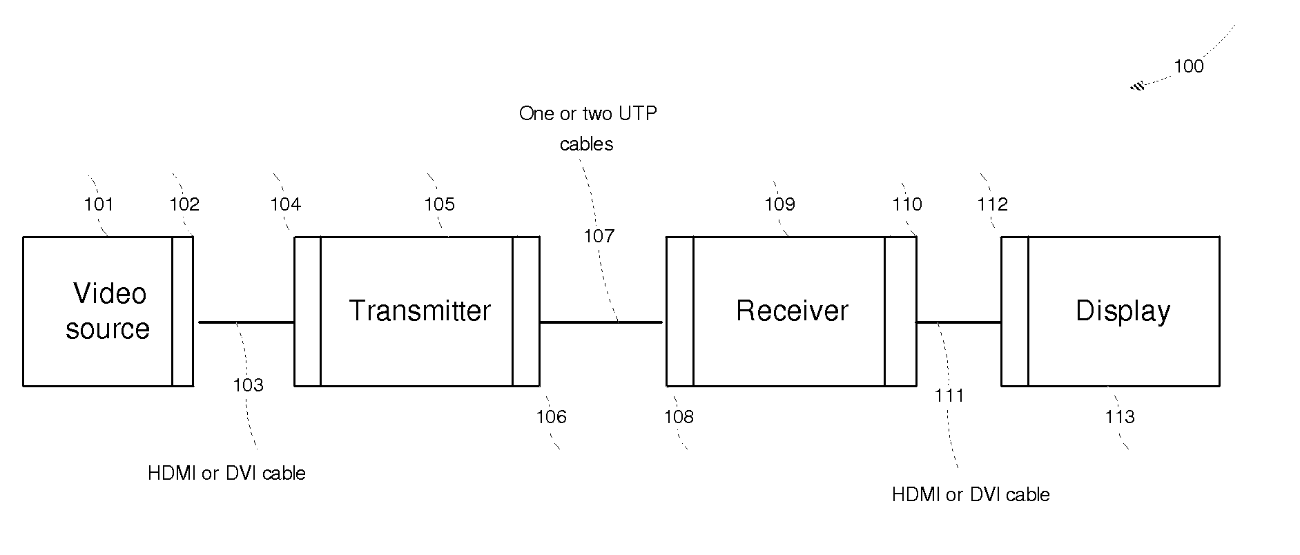 Method to Extend HDMI and DVI Connections over Long Distances