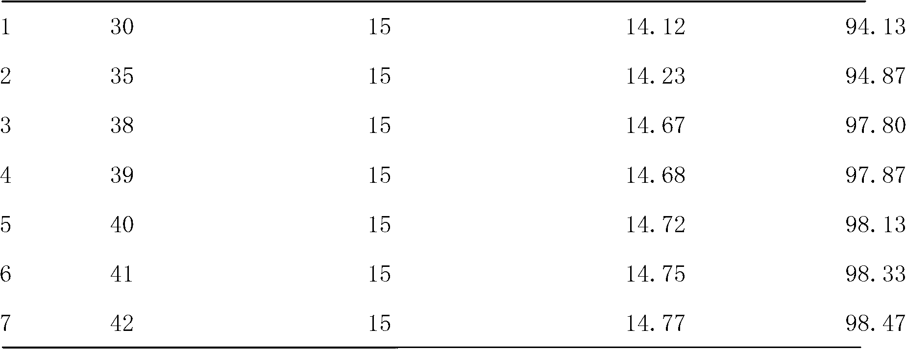 Method for eliminating static electricity in micro-pill room