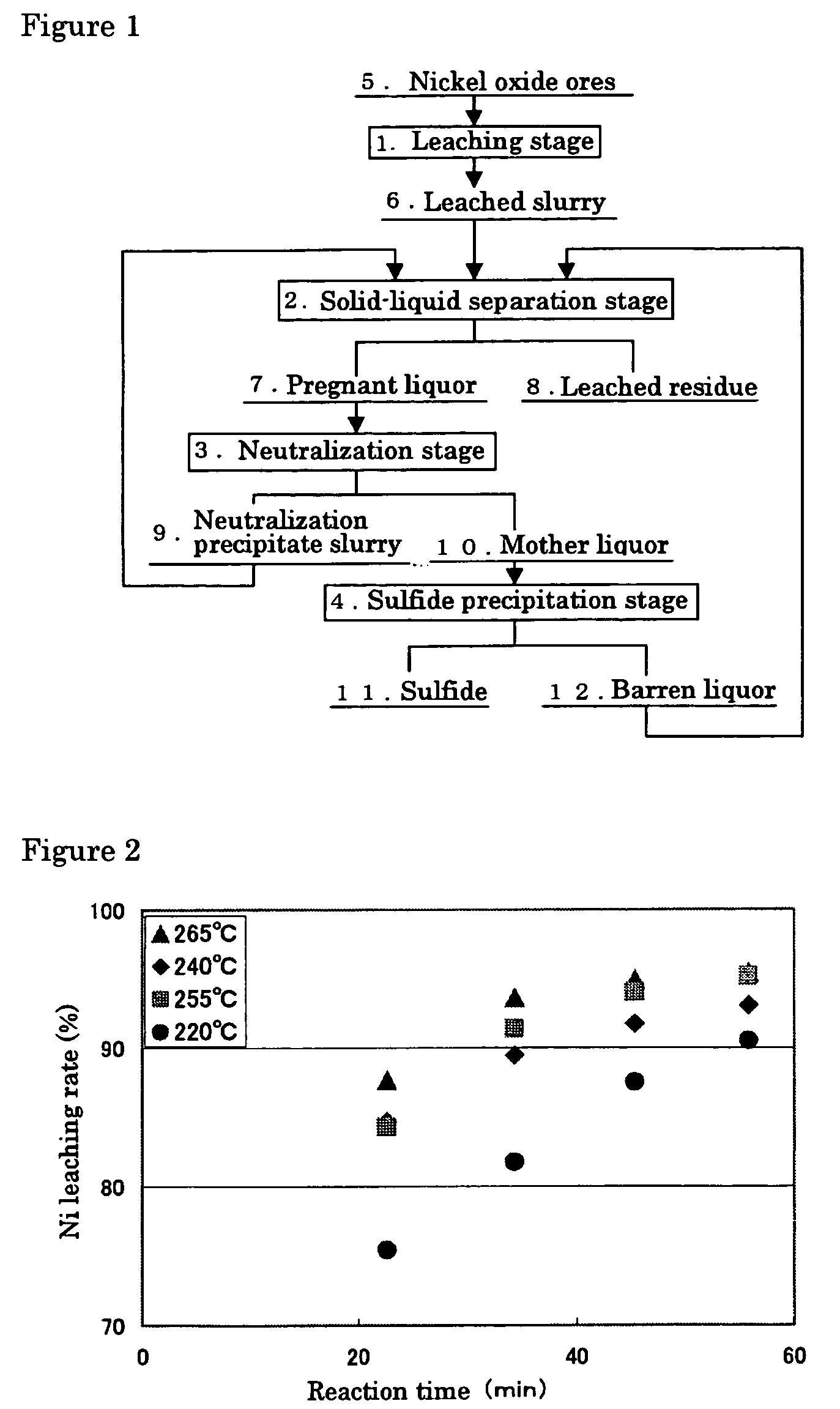 Hydrometallurgical process of nickel oxide ore