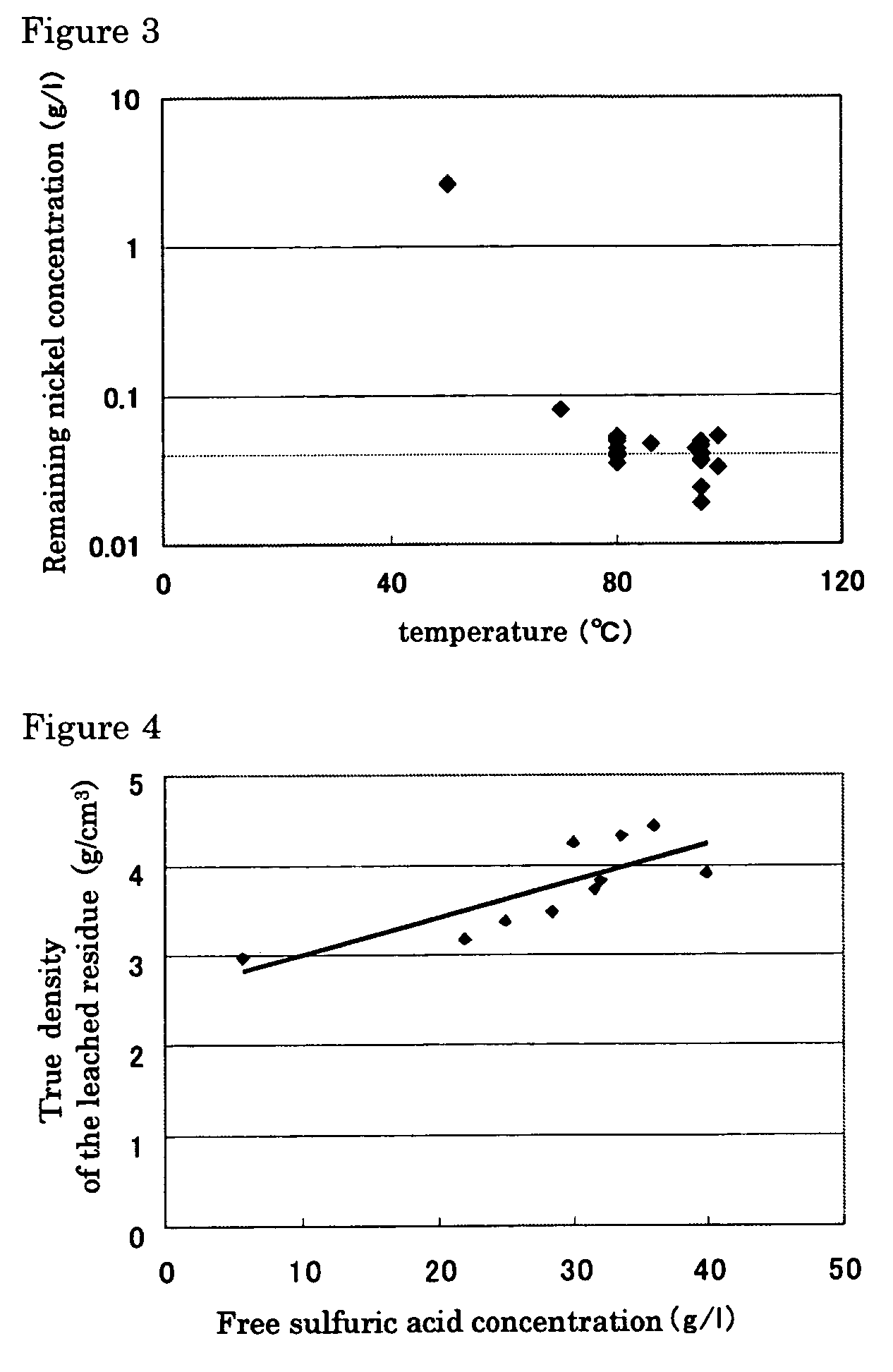 Hydrometallurgical process of nickel oxide ore