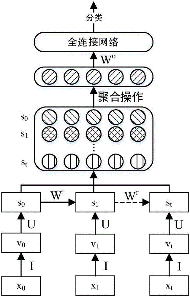 Recurrent neural network-based social network message burst detection method and system