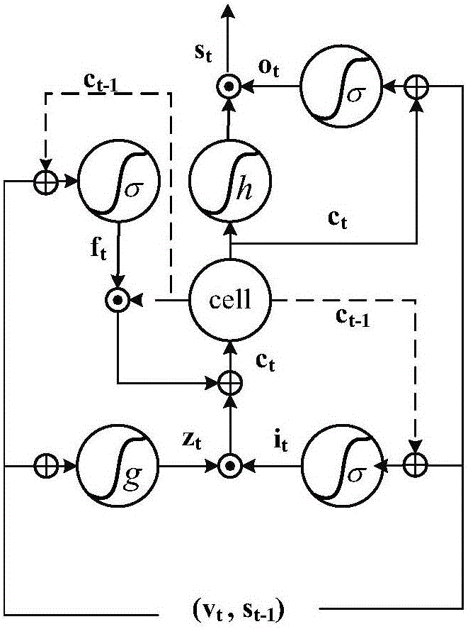 Recurrent neural network-based social network message burst detection method and system