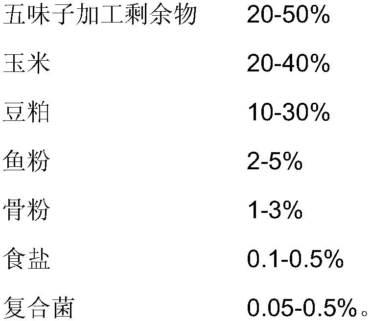 Chicken feed prepared by fermenting processing residues of schisandra chinensis and preparation method of chicken feed