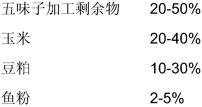 Chicken feed prepared by fermenting processing residues of schisandra chinensis and preparation method of chicken feed