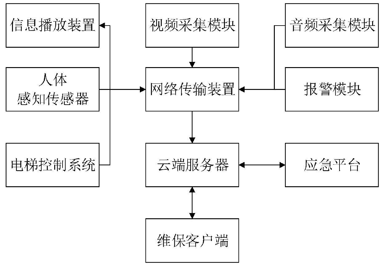 Method for passengers in elevator car to check rescuer information