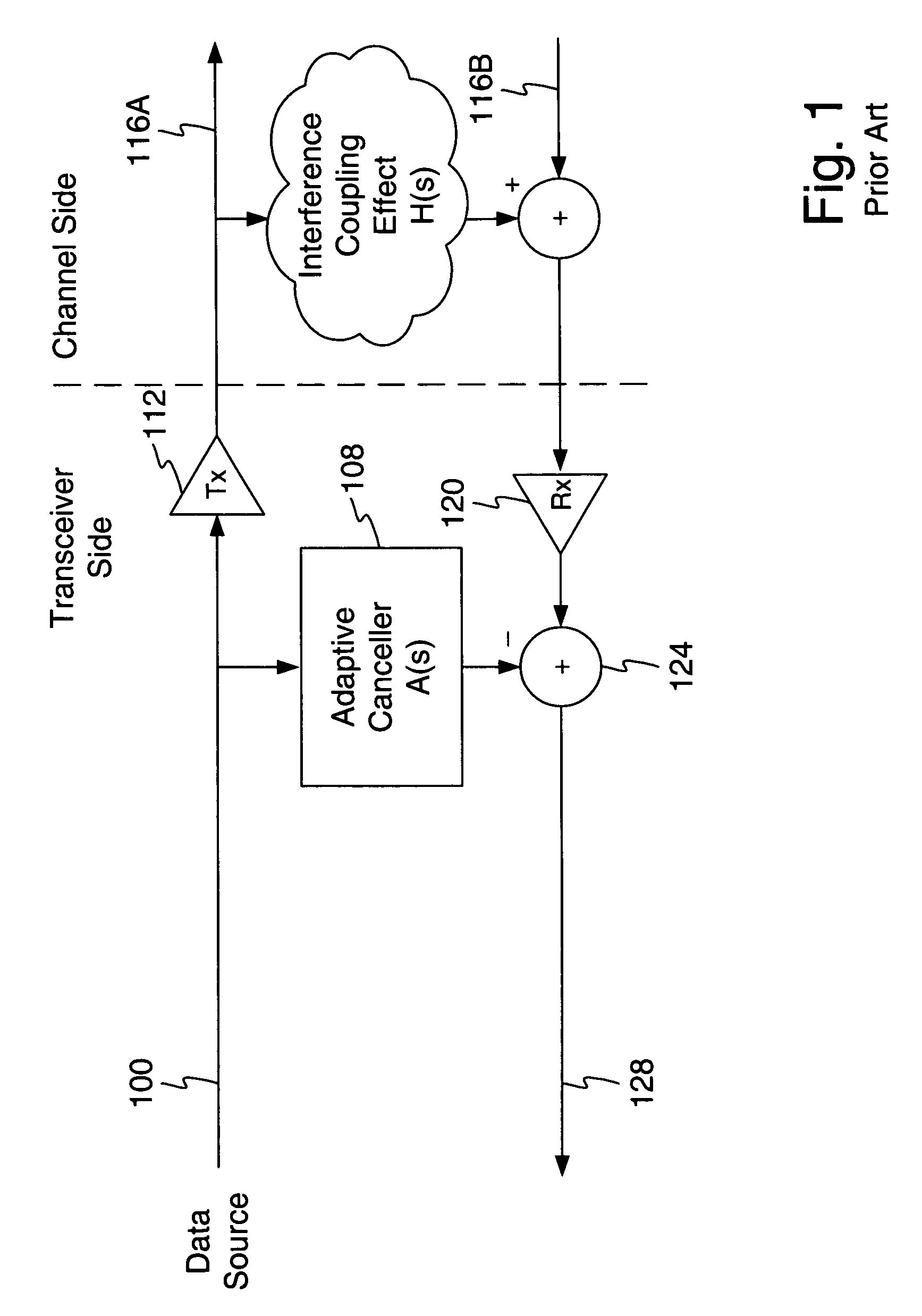 Mixed domain cancellation