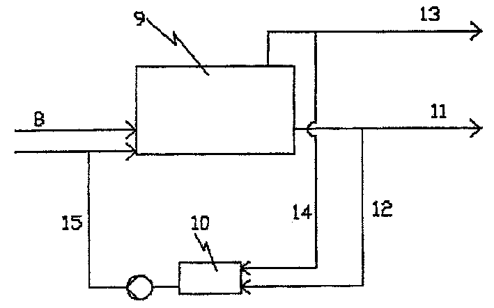 Method and equipment for processing organic material