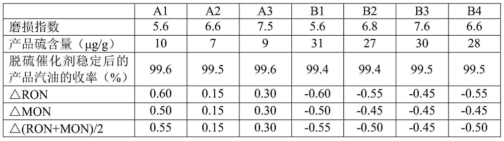 Desulfurization catalyst, preparation method thereof and hydrocarbon oil desulfurizing method