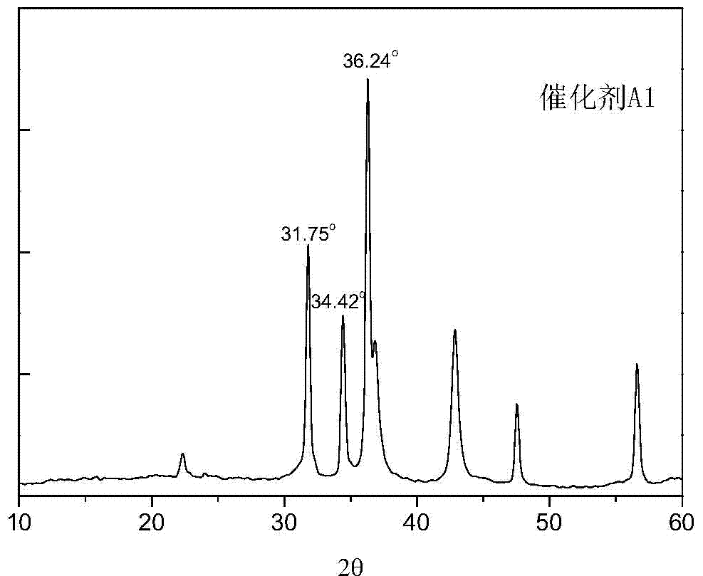 Desulfurization catalyst, preparation method thereof and hydrocarbon oil desulfurizing method