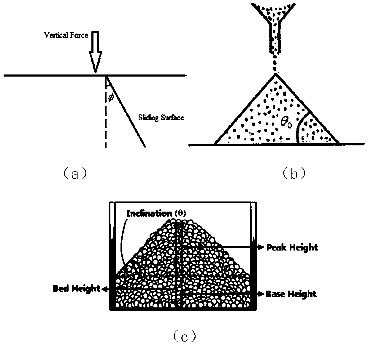 Sodium-cooled fast reactor fragment bed migration mechanism model