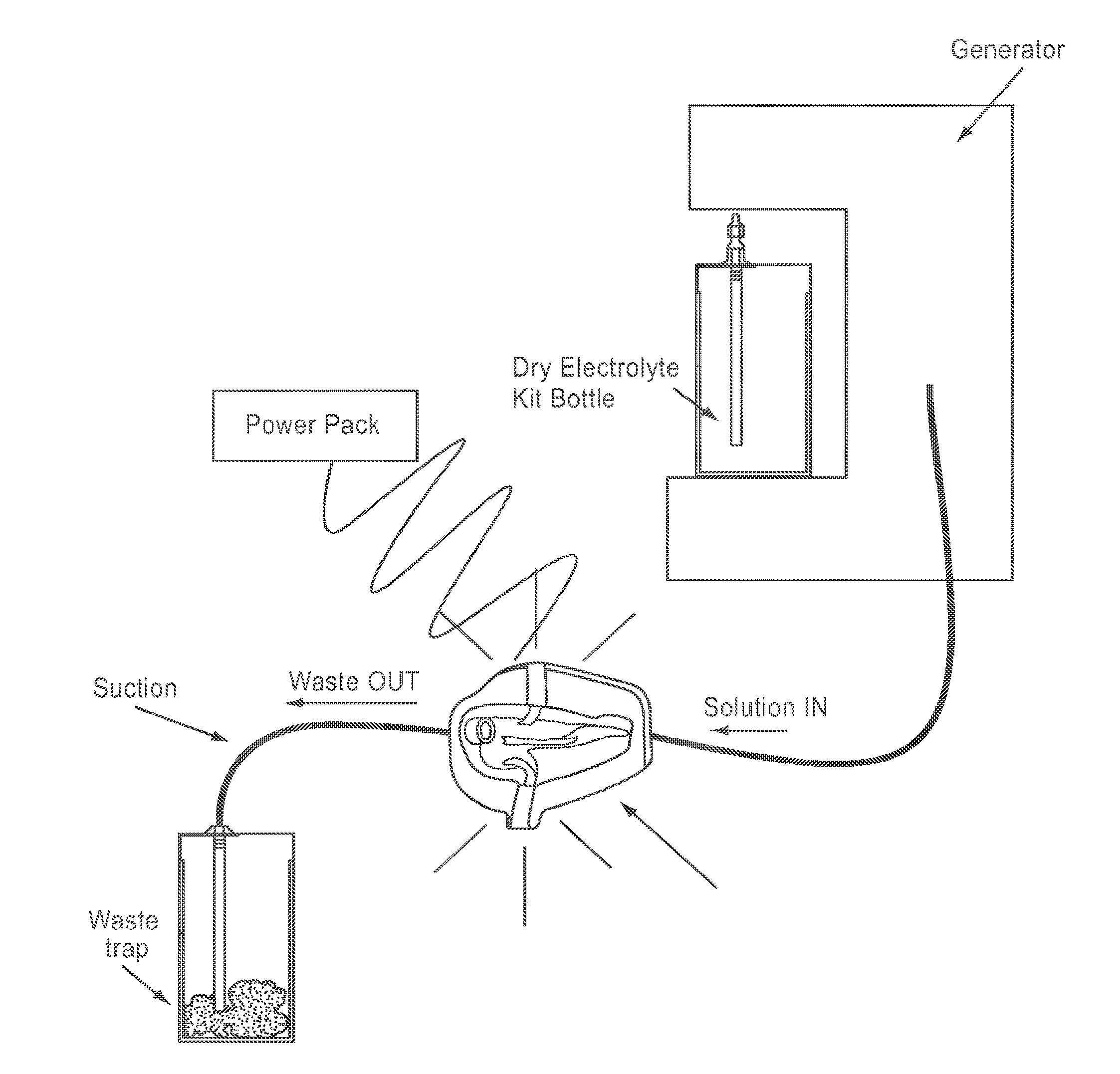 Apparatus and method for wound, cavity, and bone treatment