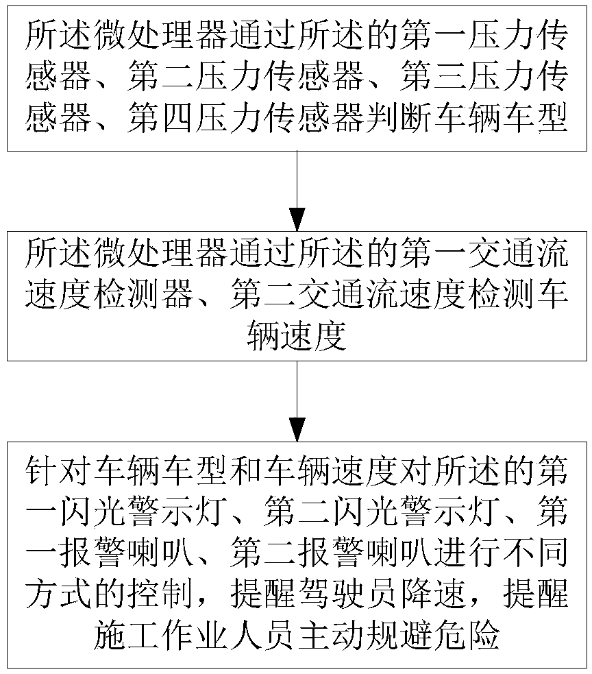 Variable repetitive rate limiting system for highway construction working area