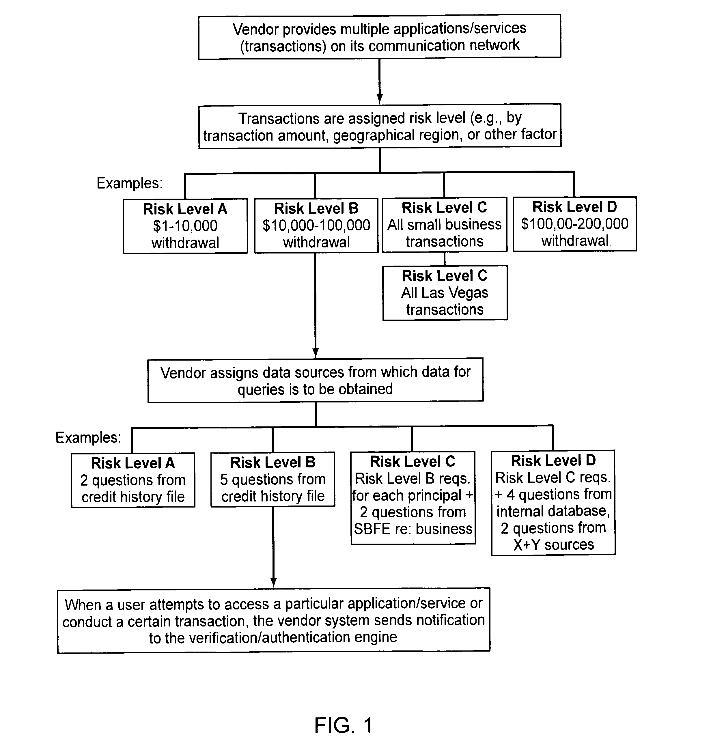 Verification and authentication systems and methods