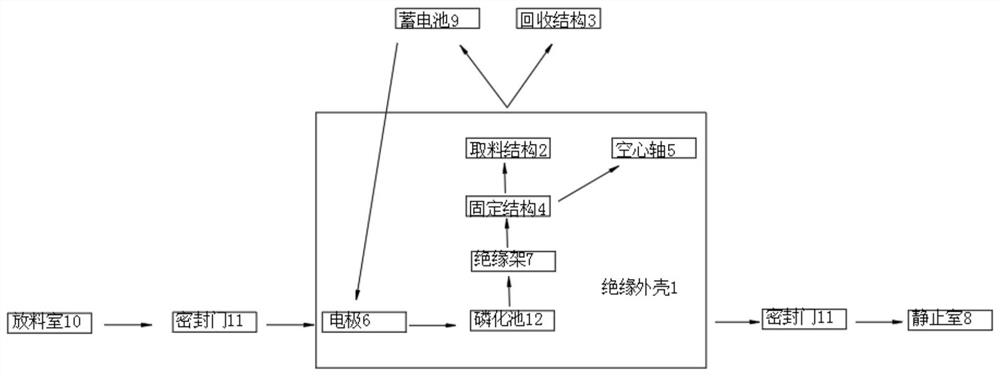 Integrated hollow shaft phosphating and detection method based on new energy automobile