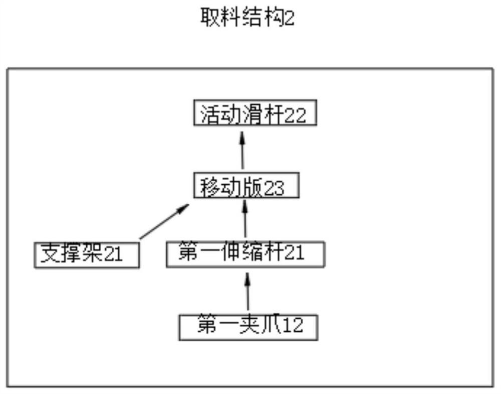 Integrated hollow shaft phosphating and detection method based on new energy automobile