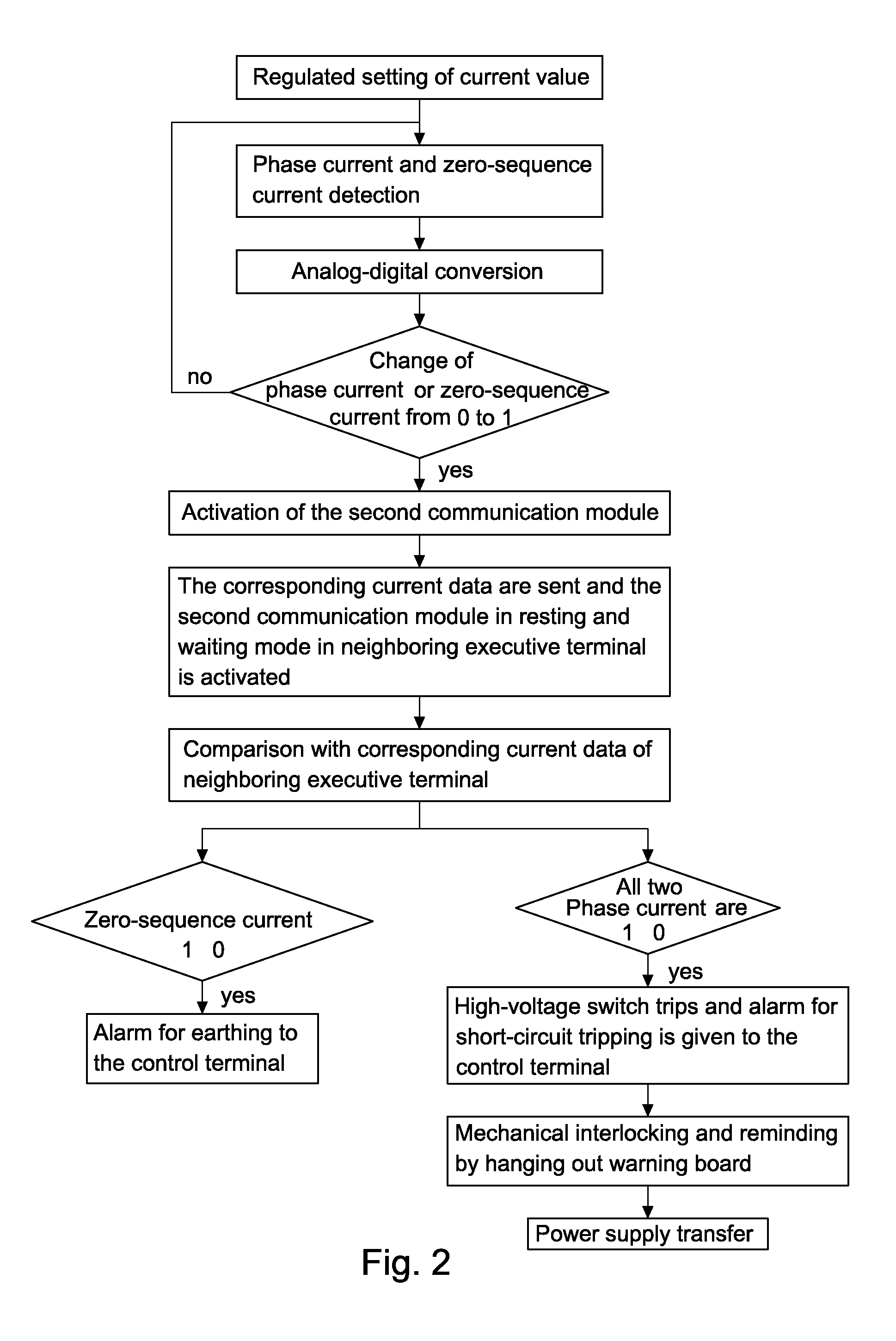 Intelligent Control System for High-Voltage Switch and Control Method Thereof