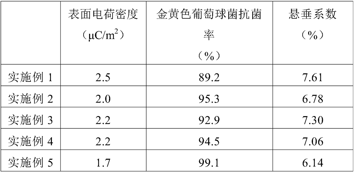 Antibacterial fabric and production process thereof