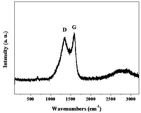 Nitrogen-doped carbon-inlaid non-noble metal catalyst and preparation method and application thereof