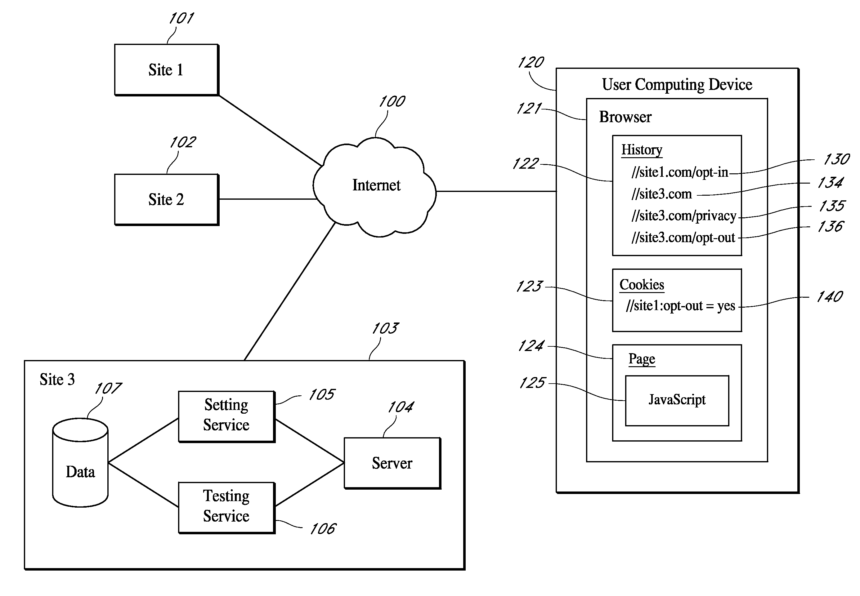 History-based tracking of user preference settings