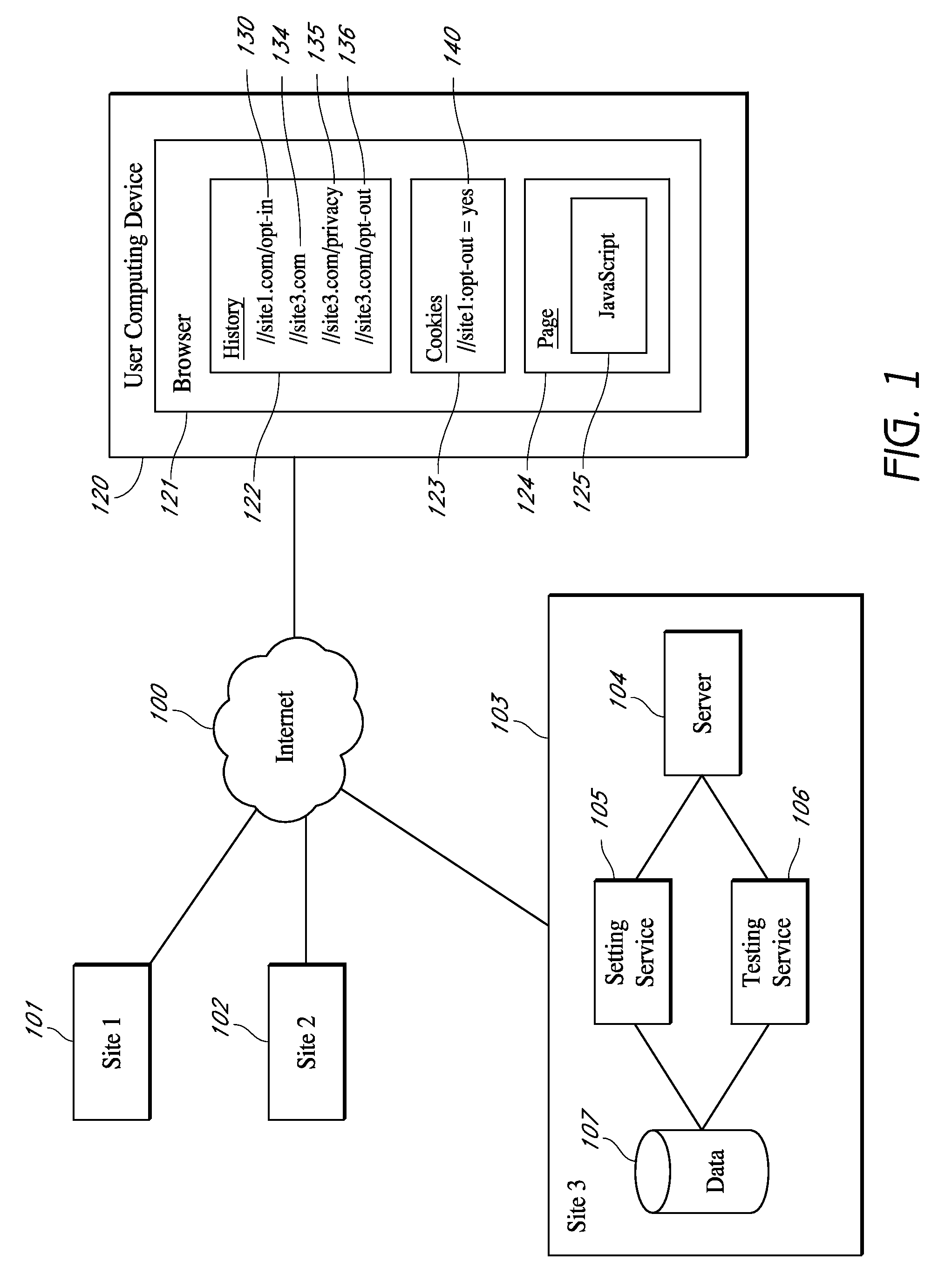 History-based tracking of user preference settings