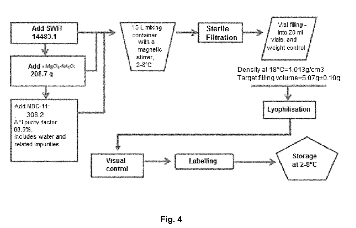 Stable dosage form of etidronate-cytarabine conjugate, and use thereof