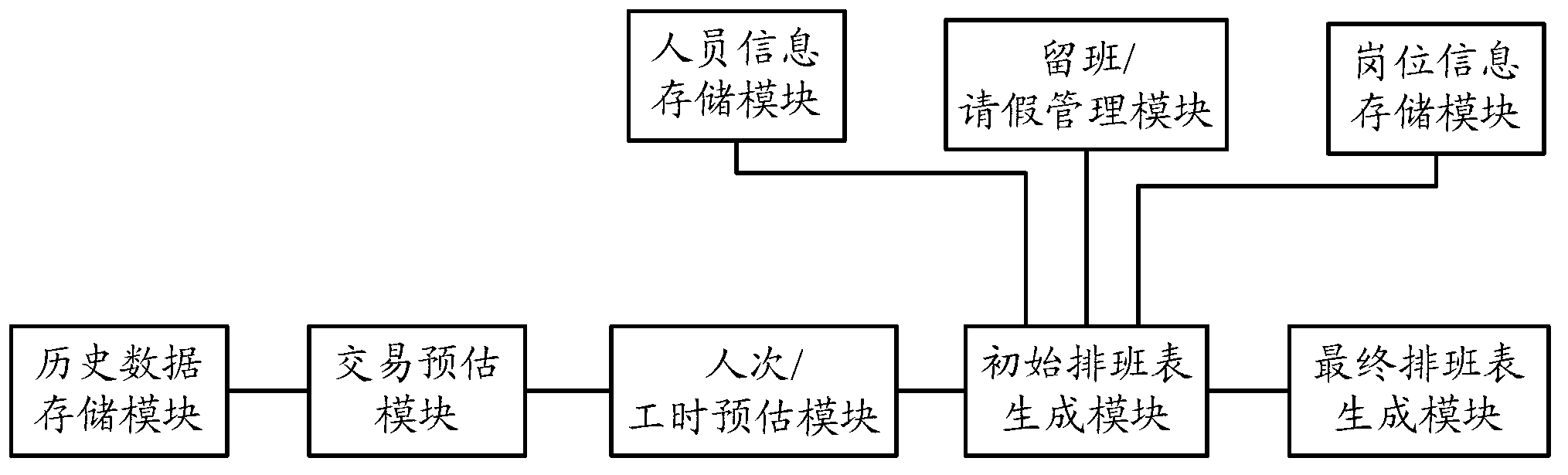 Intelligent scheduling system