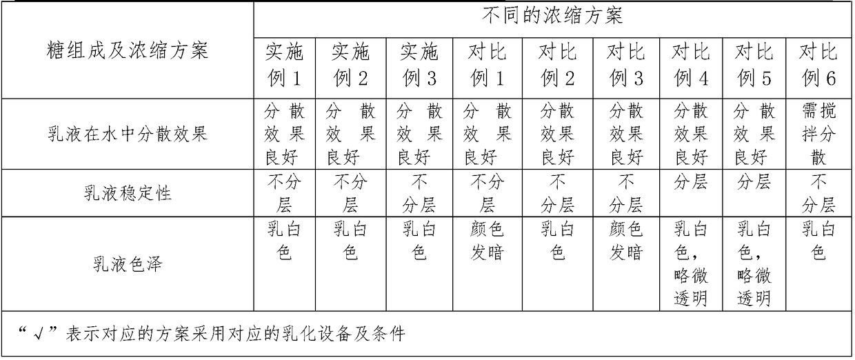 Pasteurization modified milk, hot brewing milk tea containing pasteurization modified milk, and preparation process thereof