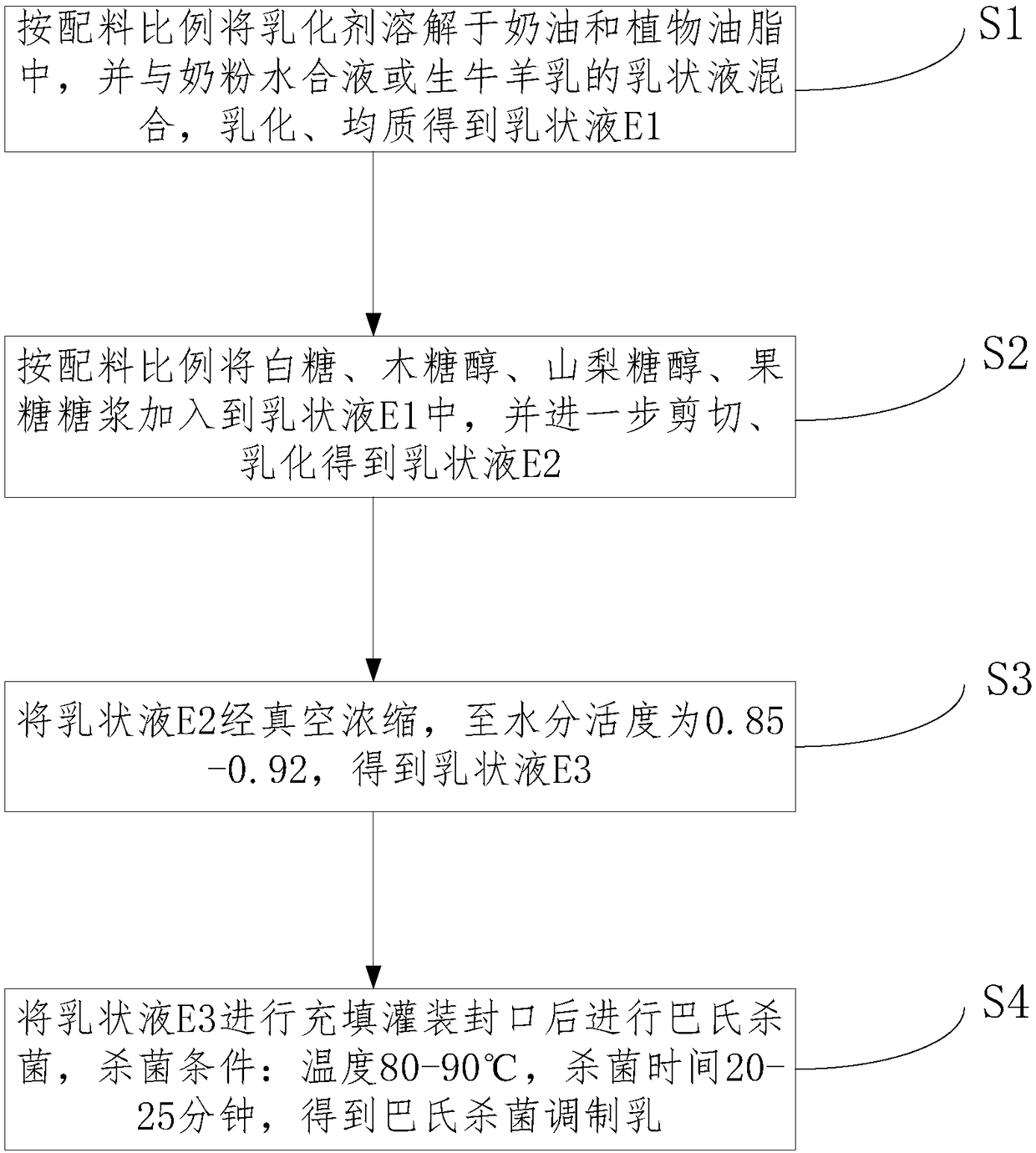 Pasteurization modified milk, hot brewing milk tea containing pasteurization modified milk, and preparation process thereof