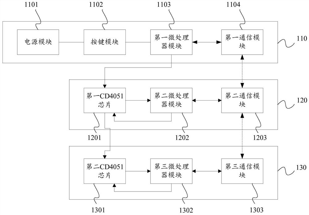 ArduBlock-based materialized building block, programming method and system