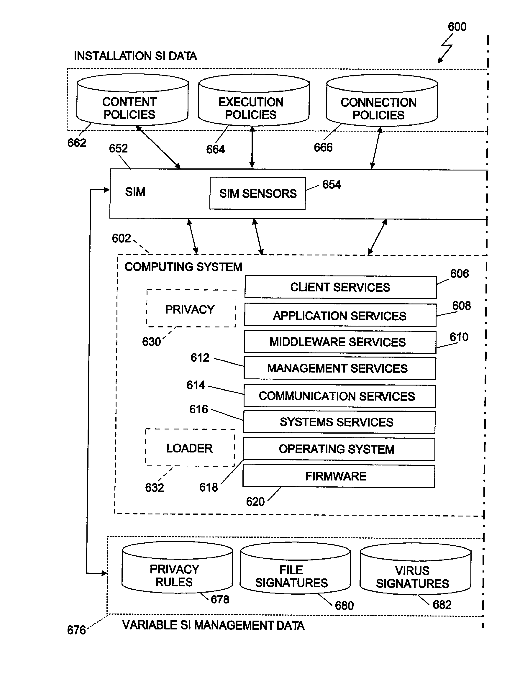 System integrity manager