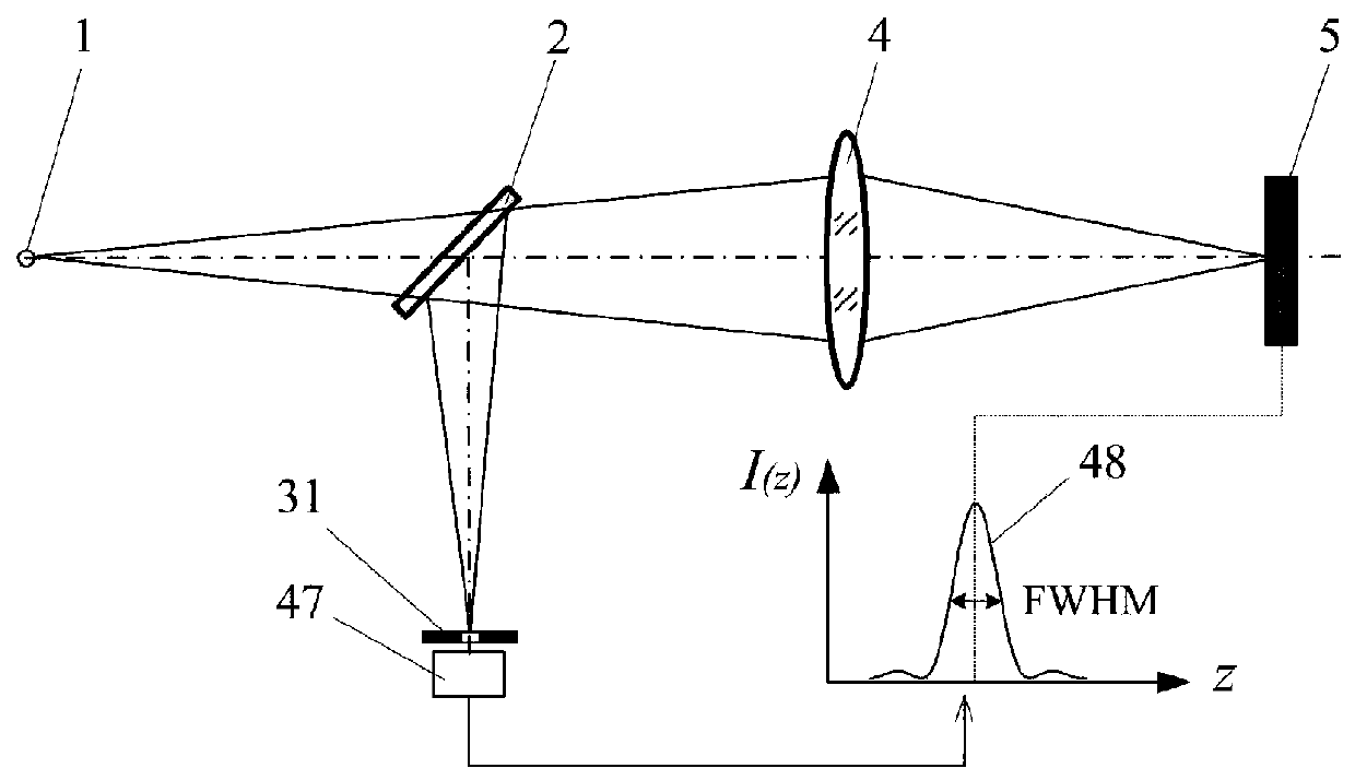 High-chromatography and anti-scattering laser differential confocal chromatography focusing method and device