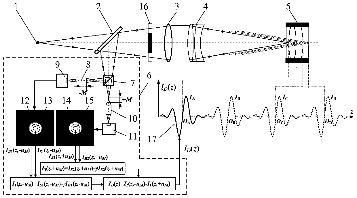 High-chromatography and anti-scattering laser differential confocal chromatography focusing method and device