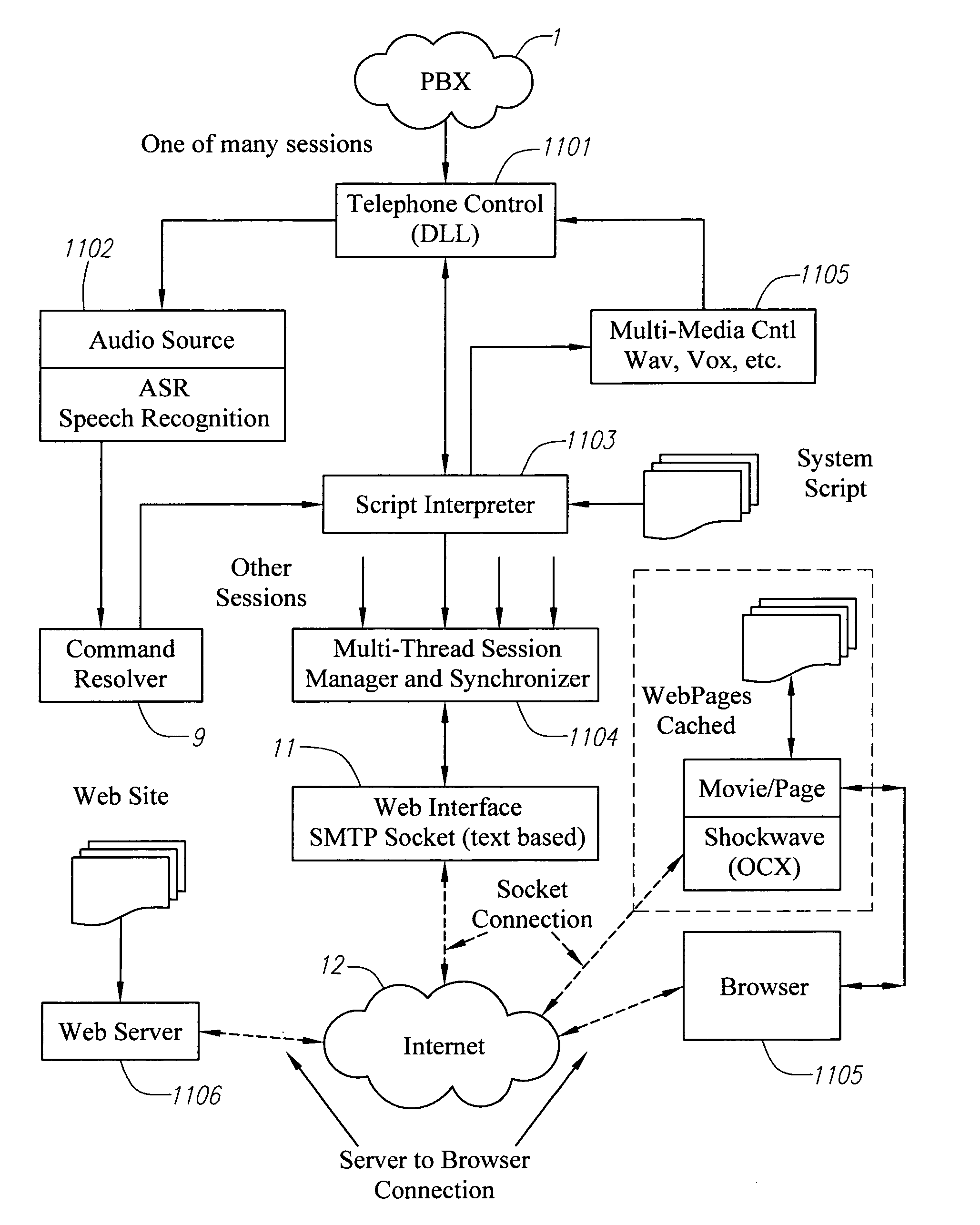 Voice-activated interactive multimedia information processing system