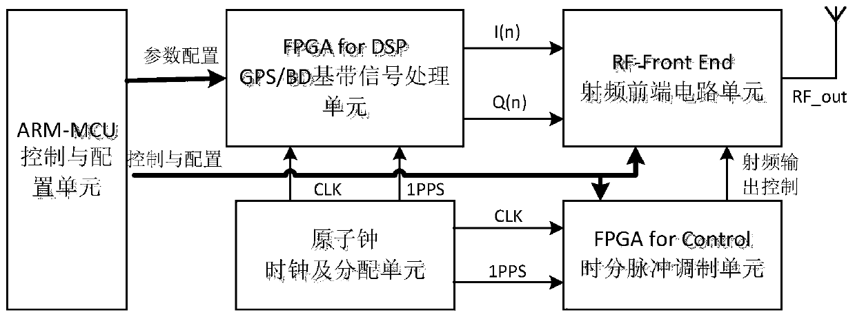 Wireless feedback type pseudo-satellite system time synchronization method and system