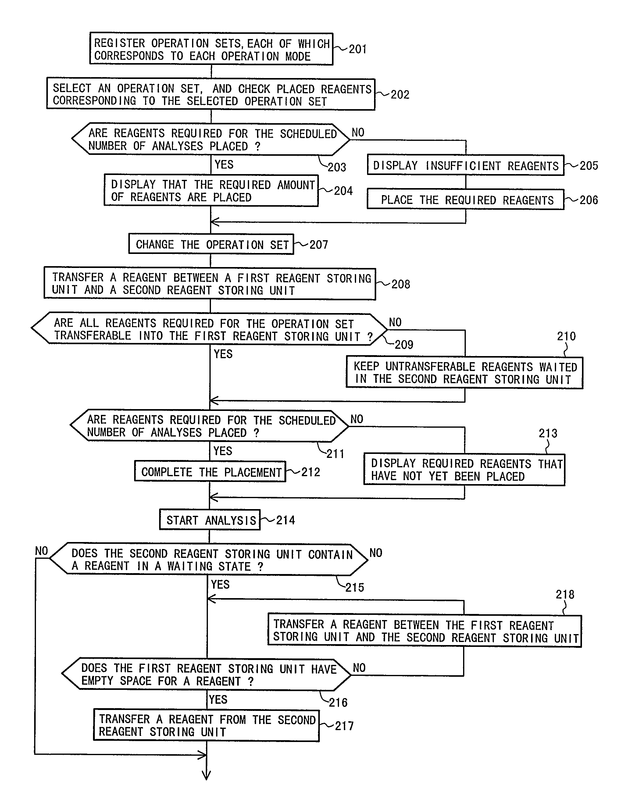 Automatic analyzer and method for using the same