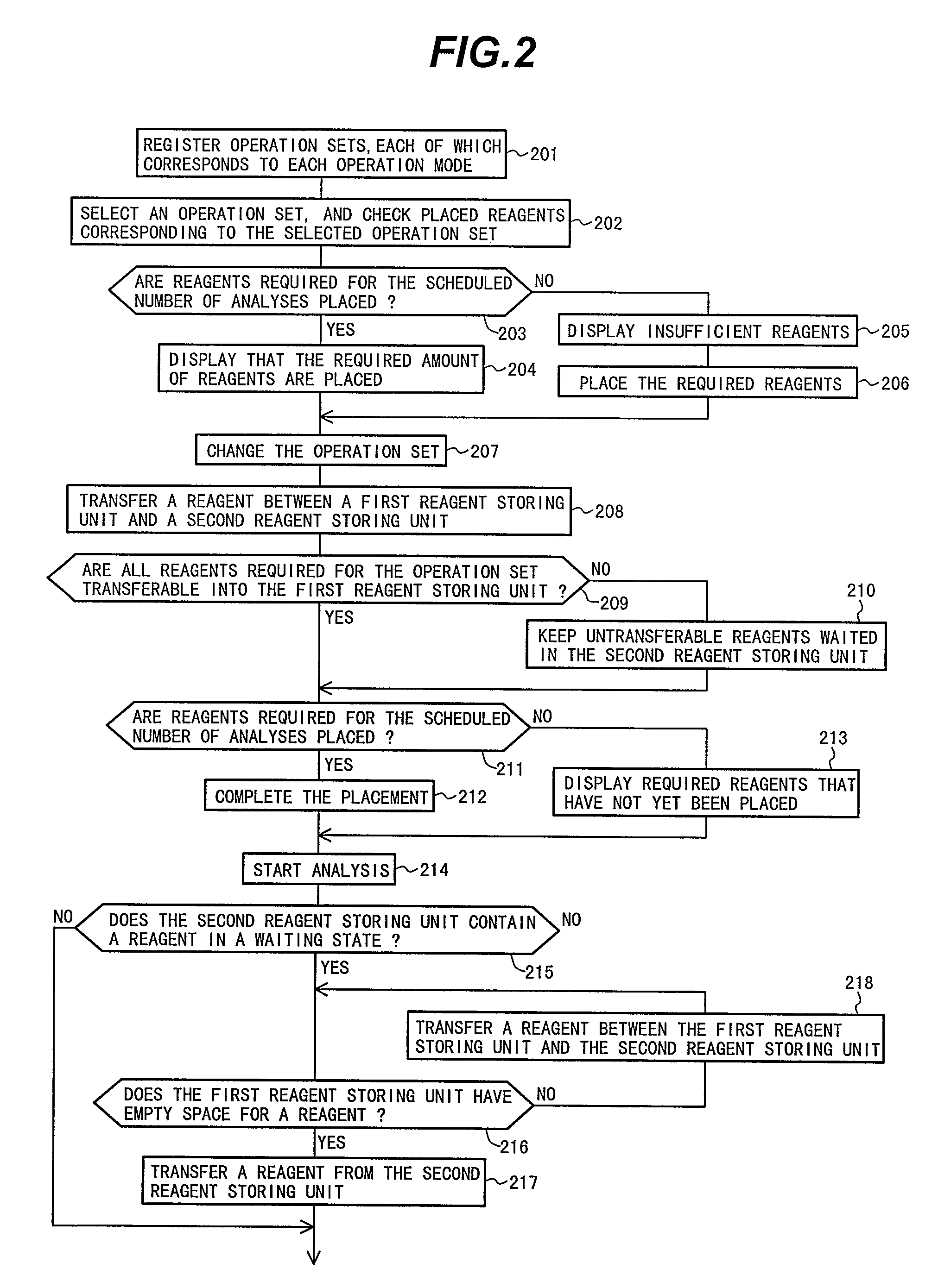 Automatic analyzer and method for using the same