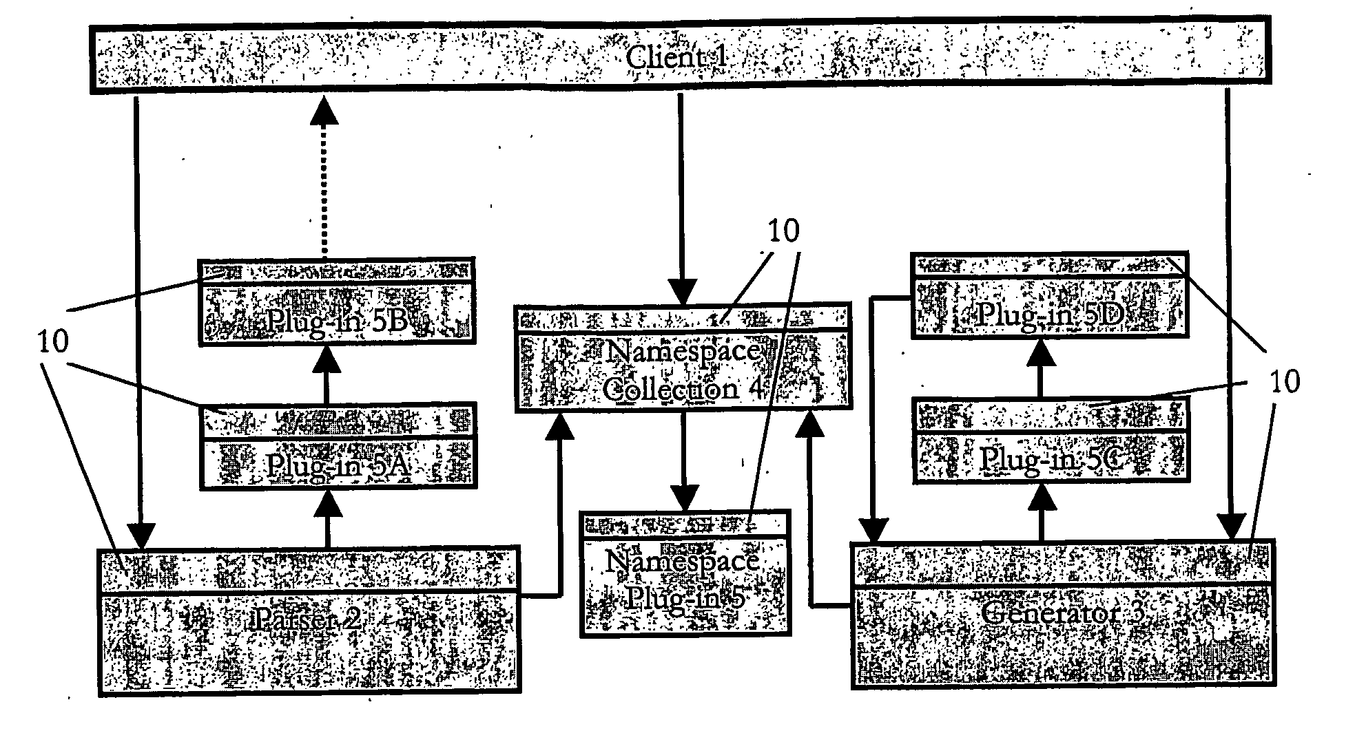 Extensible framework for handling different mark up language parsers and generators in a computing device