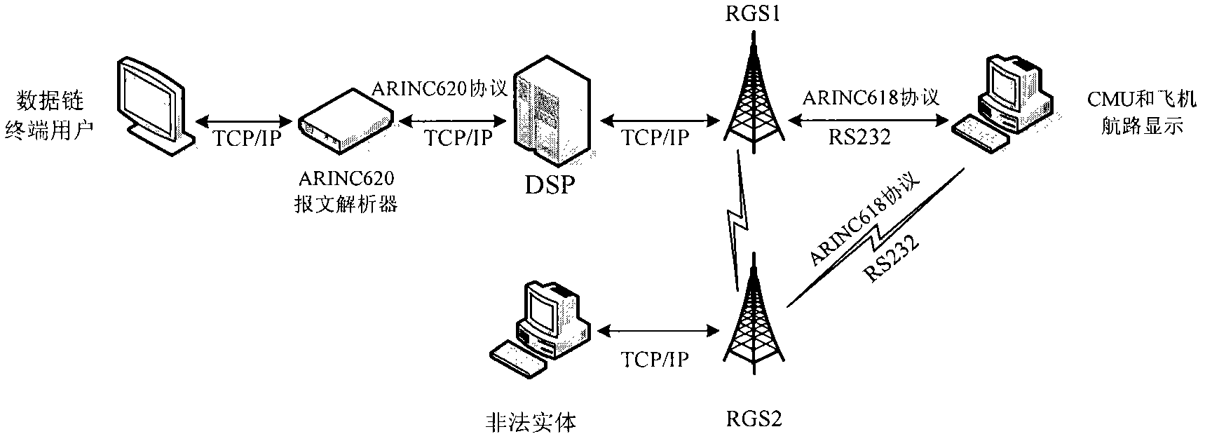 Entity impersonation attack penetration testing method aiming at aircraft communication addressing and reporting system (ACARS) data chain