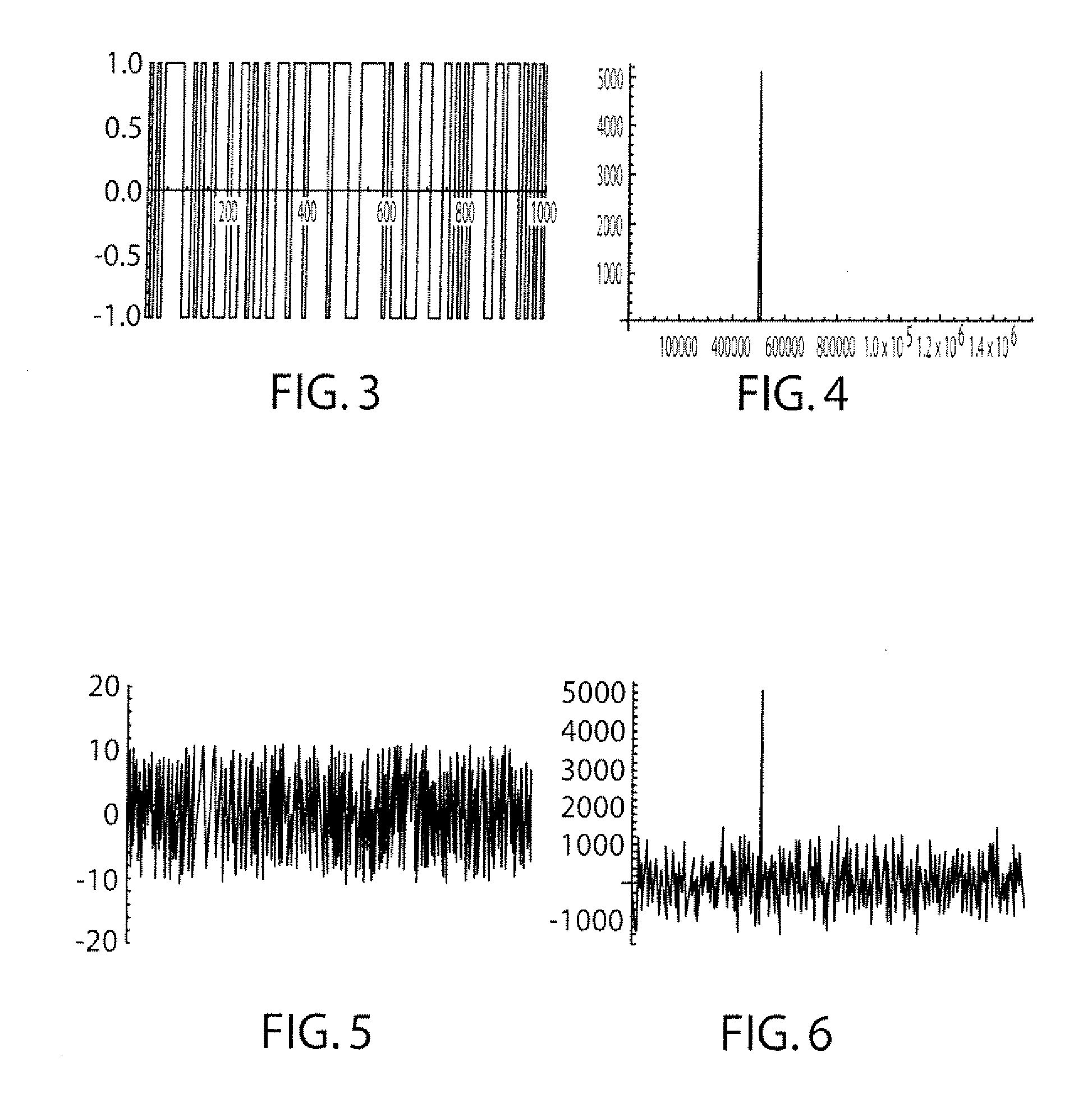 Time shifted PN codes for CW LiDAR, radar, and sonar