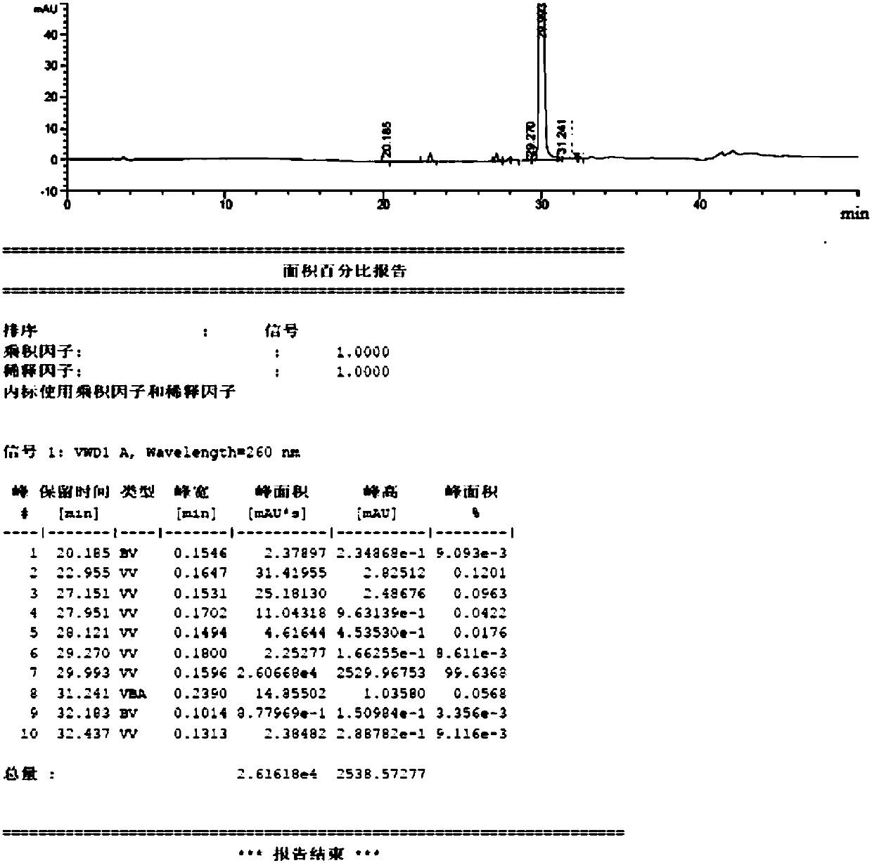 Neratinib hydrochloride crystal form and preparation method thereof