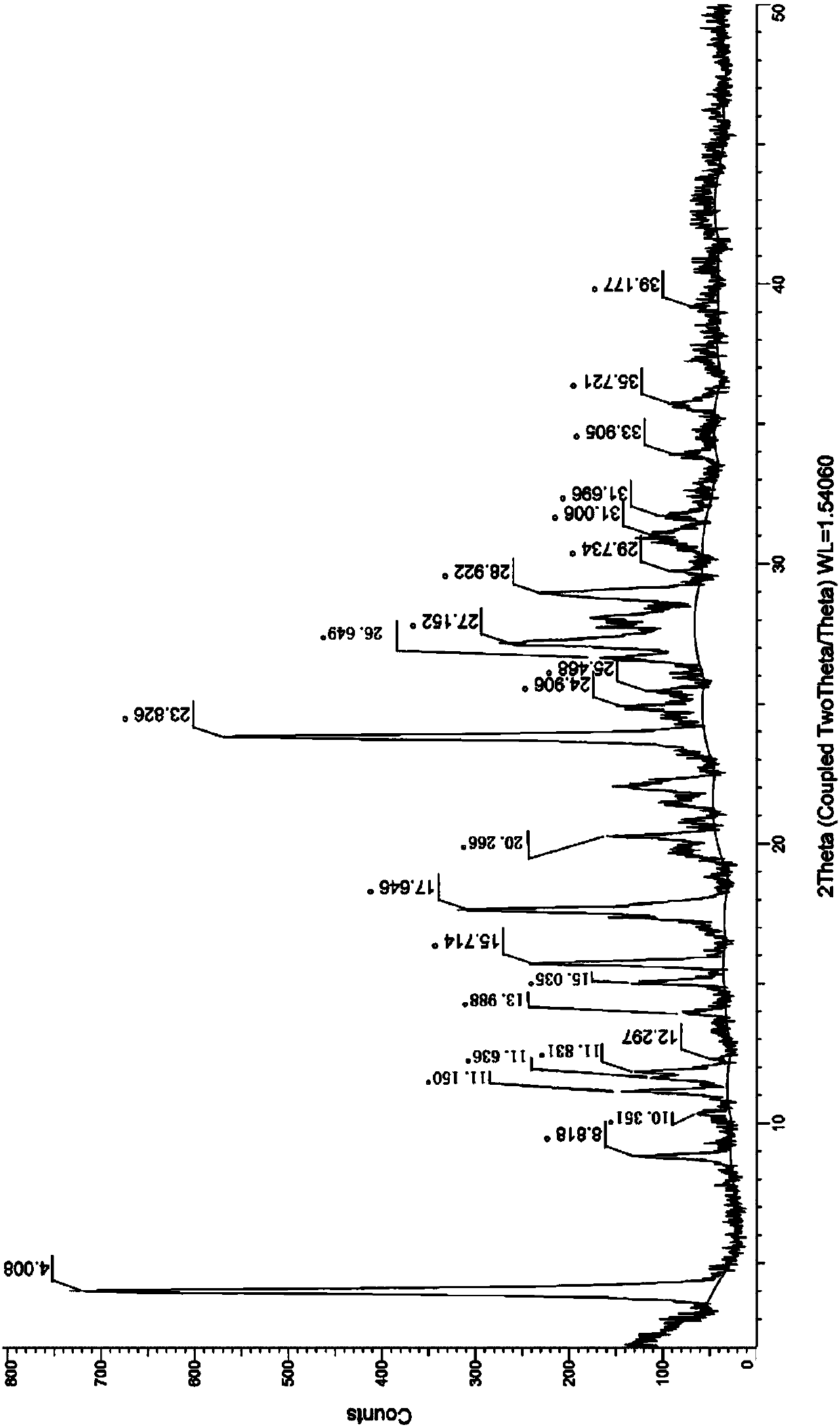 Neratinib hydrochloride crystal form and preparation method thereof