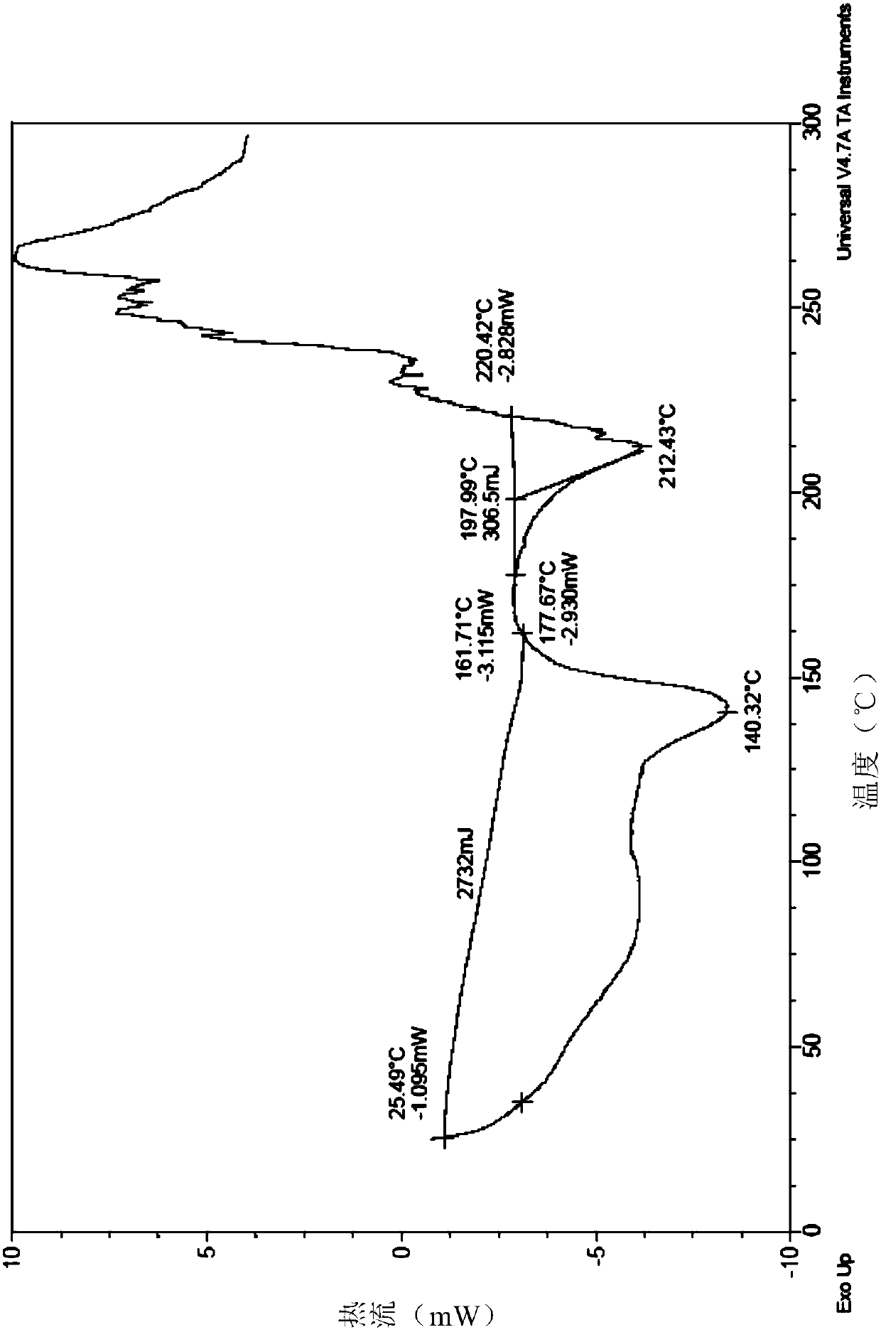 Neratinib hydrochloride crystal form and preparation method thereof