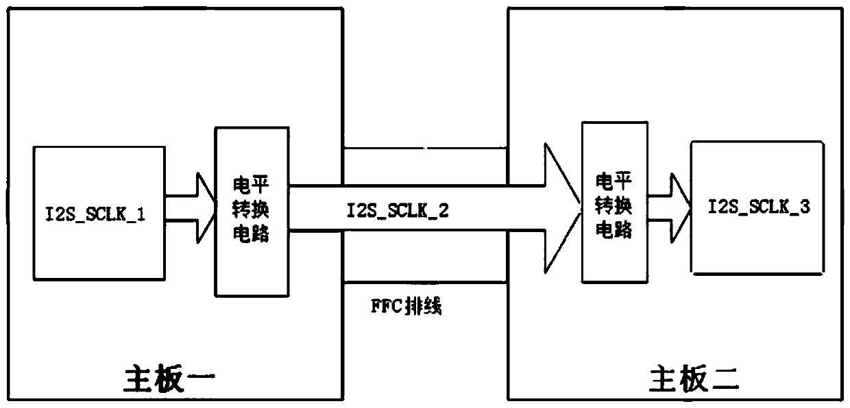 Method and system for solving radiation standard exceeding in I2S transmission