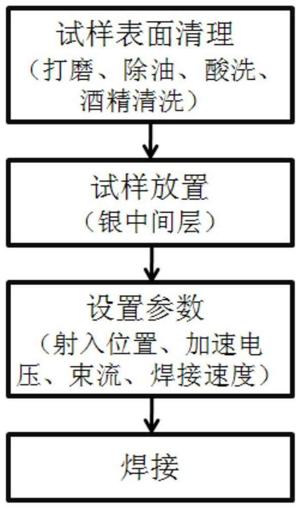 A Welding Method of Kovar Alloy and Titanium Alloy Based on Silver Intermediate Layer