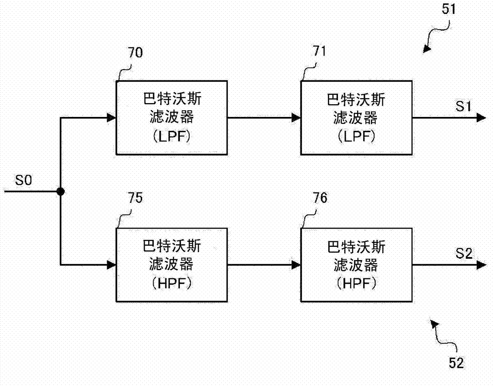 Audio-signal-processing circuit