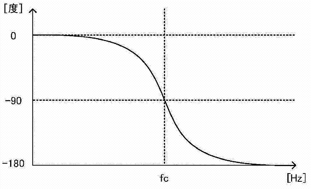 Audio-signal-processing circuit