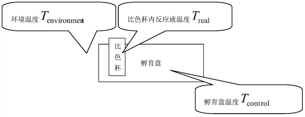 Constant-temperature control device and method for reaction liquid in cuvette of full-automatic biochemical analyzer