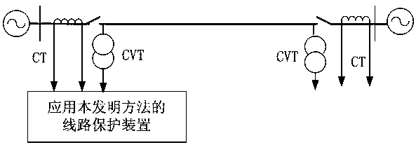 Phase Selection Method for Line Grounding Fault Using Sequence Current Phase Characteristics and Sequence Voltage Phase Characteristics