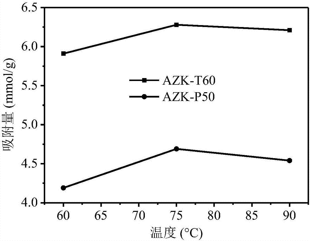 Preparation method for double-functionalized KIT-6/ZSM-5 for adsorbing carbon dioxide in smoke