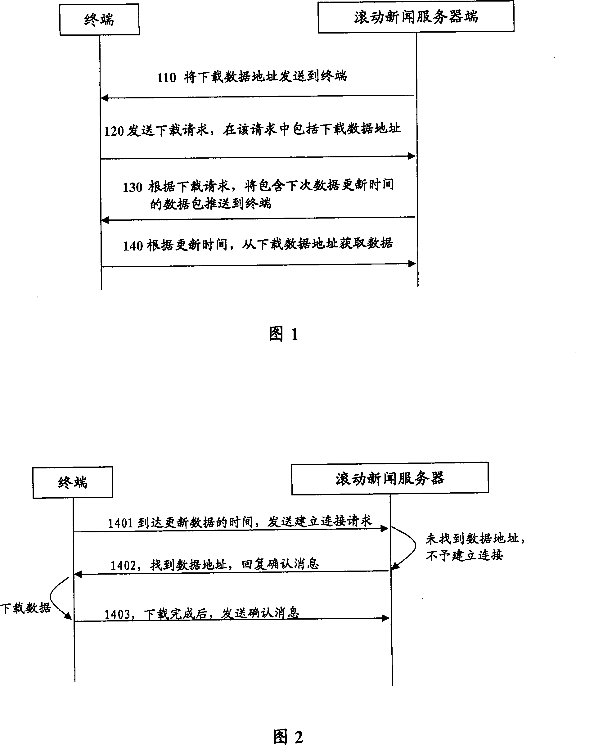 A method and system for acquisition and update of scrolling news data